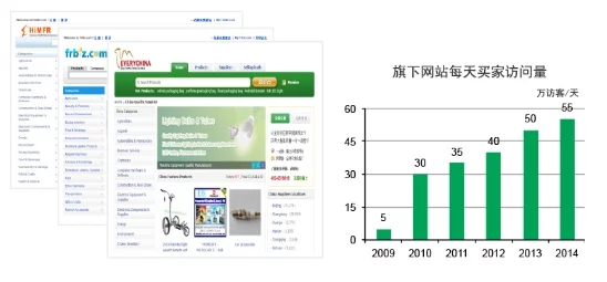 3mmbb.com网站内容与访问数据简析