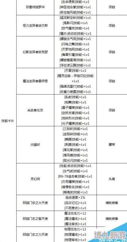 DNF装备附加属性提升：揭秘最佳副本选择与爆料信息