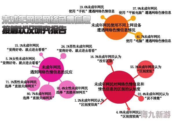 最污的网站网友称内容不堪入目道德沦丧平台监管缺失