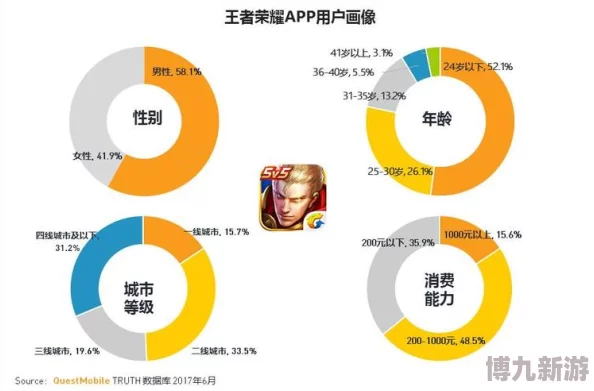 王者荣耀玩家分布揭秘：偏远及部分内陆地区人少