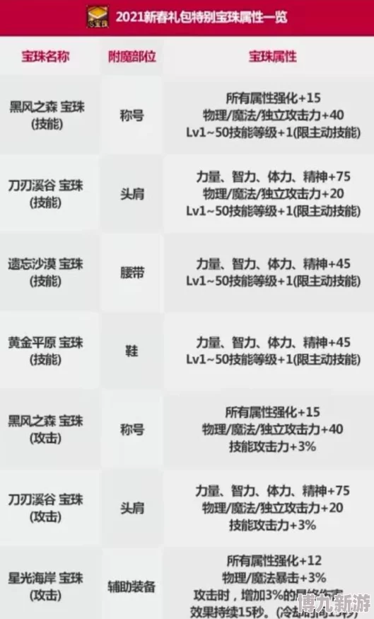 DNF年套宝珠价格揭秘：红色品质与+12增幅券谁最贵？