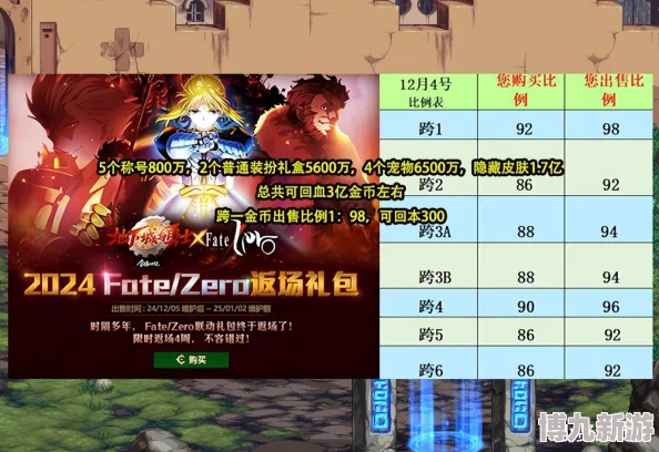 DNF2024年FateZero礼包详细回血攻略及爆料信息