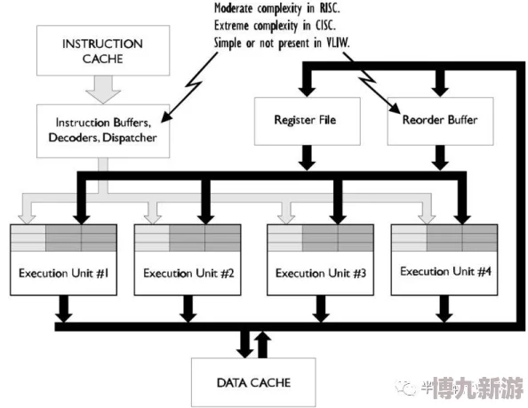 DNF起源首月爆料：哪条线路出货率最高，玩家热议！