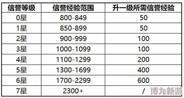 揭秘等级经验表：快速升级攻略与不为人知的爆料技巧