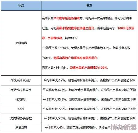 揭秘：如何选择最佳王者荣耀换将券，内含最新英雄爆料信息！