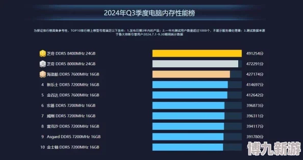 2024年玩DNF电脑配置大揭秘：哪款高性能机型最适合畅爽游戏？