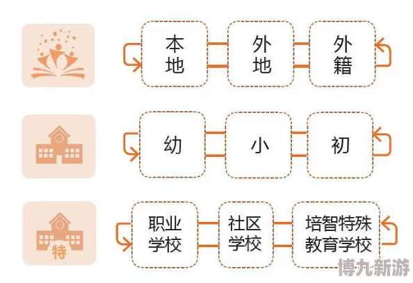 一二三四区为何交通便捷商业发达教育资源丰富吸引众多居民安家落户