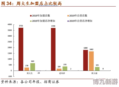 国产做a为什么技术创新不断推陈出新进而引领行业发展