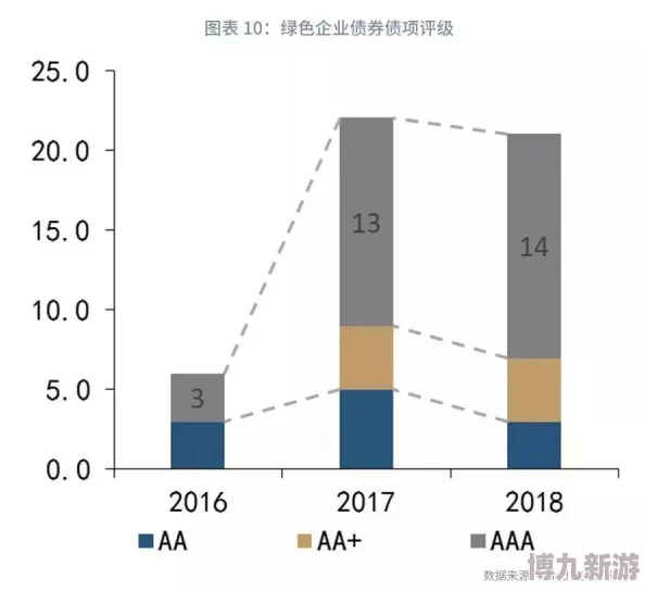 亚洲aa因其多元化的内容和覆盖广泛的地区而受到用户的喜爱