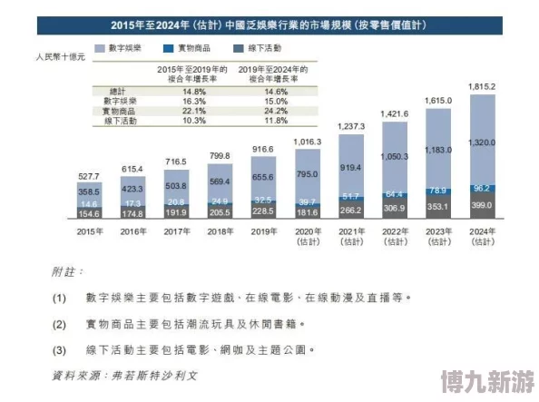 2024年免费泡泡游戏下载推荐：流行前五爆款揭秘