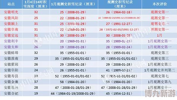 《暖雪》伤害计算与累积机制深度揭秘及爆料推荐