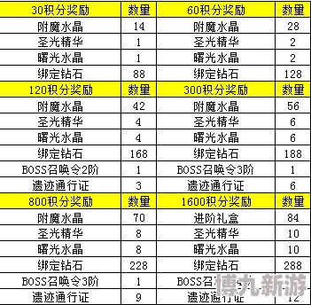 无尽冬日活动时间表2024最新版本全攻略及爆料信息汇总