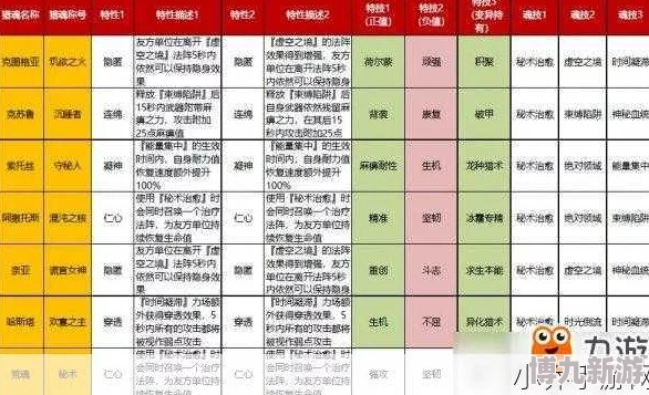 猎魂觉醒浴场全攻略爆料图片：深度解析浴场玩法与技巧介绍