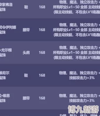 dnf达人契约效果全面揭秘：限时突破技能上限与属性加成