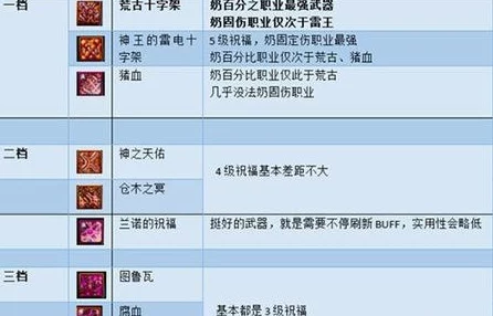 DNF奶妈职业爆料：无尽系列装备选择指南，揭秘最佳无尽之选！