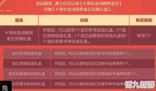 DNF十周年黄金跨界石获取攻略及福果仙草小游戏补丁揭秘