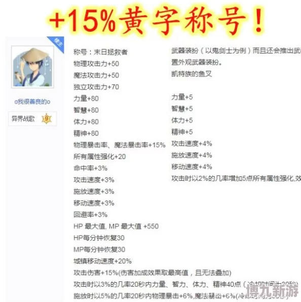 DNF装备选择大揭秘：黄白蓝字属性优先级爆料分析