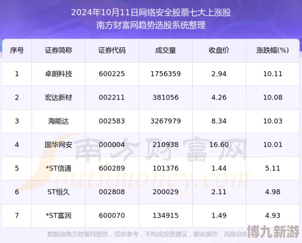 2024年无需网络也能畅玩！单机手游排名前十大爆料