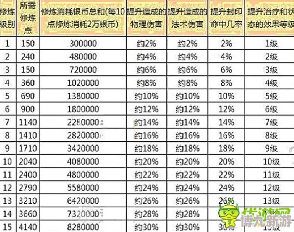 平民玩家必看！揭秘游戏内最快赚钱秘诀与不为人知的爆料信息