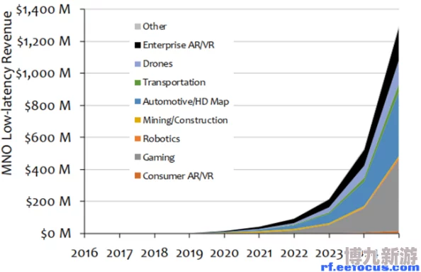 俄罗斯MegaFon和MTC哪个好2025年eSIM覆盖和VoNR体验成关键