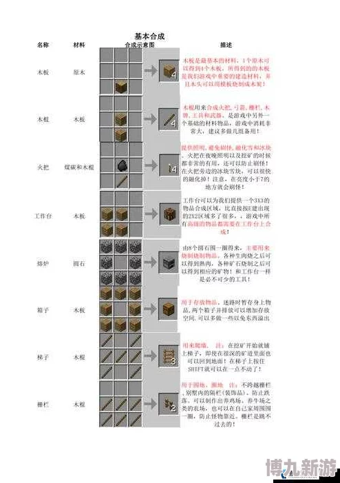 爆料！《我的世界》牛奶获取秘籍：轻松解锁牛奶收集方法