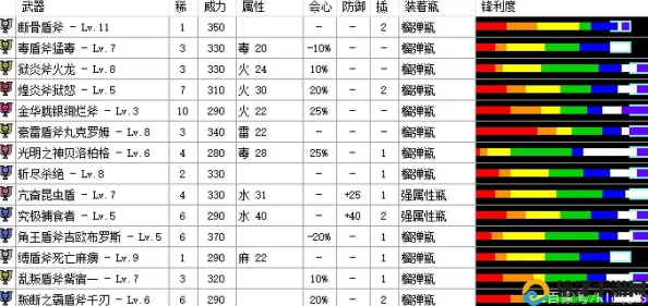 揭秘《怪物猎人：荒野》面板伤害数值全方位提升策略与爆料技巧