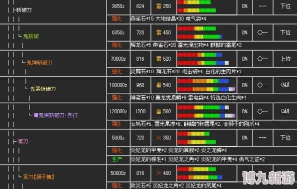 爆料！怪物猎人系列太刀进化图全览：哪个版本最强最炫？