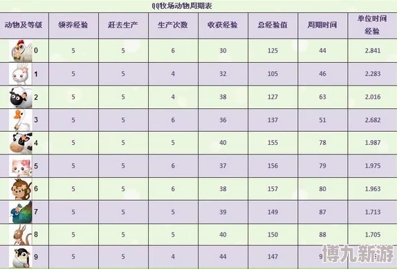 七日世界养殖新爆料：高效益动物品种强烈推荐指南