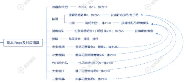 2025年热门桃花师移星职业全攻略：高效移星契灵选择与搭配策略