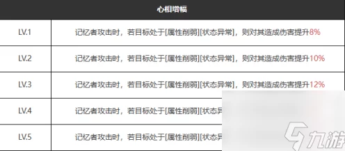 2025年重返未来1999心相升维材料大全及高效获取攻略