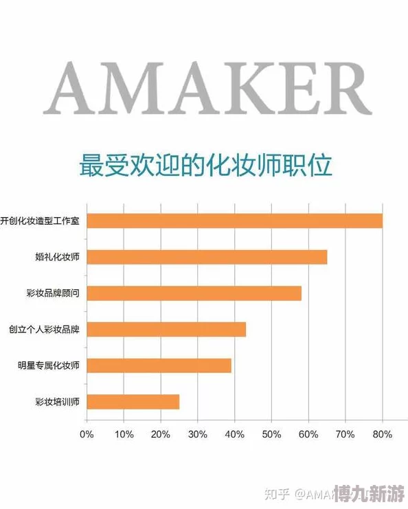 2025年桃花师热门职业分析：哪个职业好？职业选择推荐指南