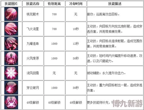 2025年桃花师装备养成新趋势：全面攻略与热门培养技巧解析