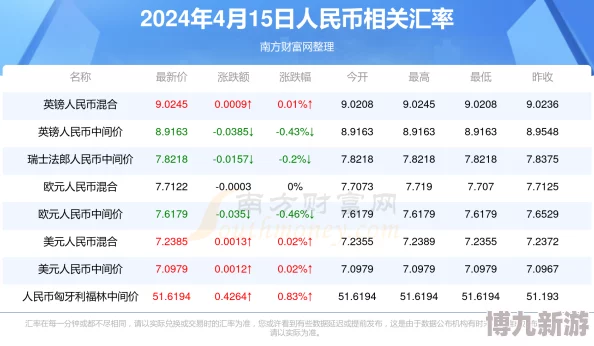 2025热门多体系修炼器兑换码大全：最新永久礼包码29个抢先看！