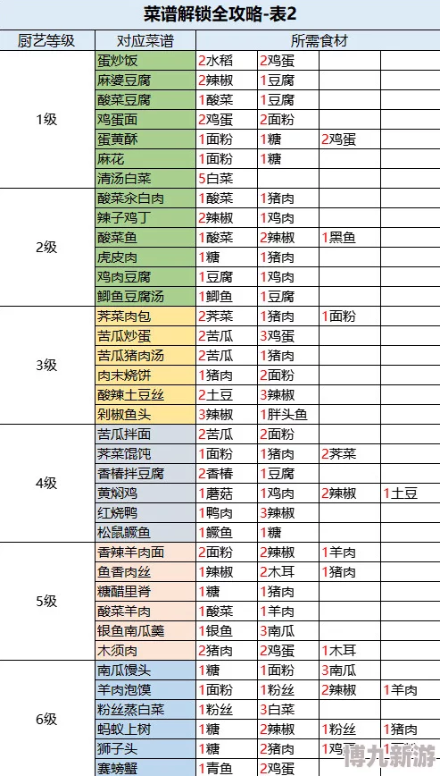 2025热门烟雨逍遥天才厨神活动全攻略：解锁全部配方与最新厨神菜谱大全