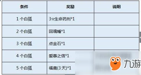 2025热门解读：暗夜格斗讨鬼异闻录英雄升星全攻略及最新升星材料消耗表