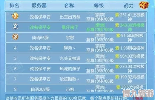 2025年热门仙语奇缘VIP价格表及充值金额全览