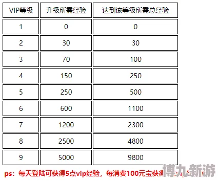 2025年热门仙语奇缘VIP价格表及充值金额全览