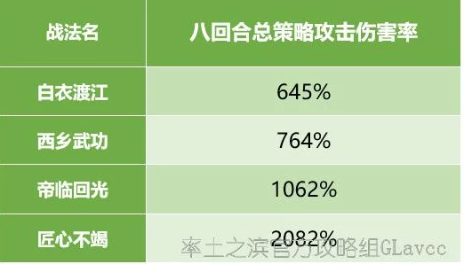 2025年热门率土之滨主动战法伤害排名及顶尖选择推荐解析