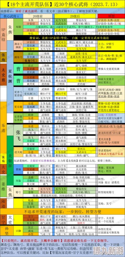 2025年三国志战略版热门共存队伍图表解析：全面盘点顶级共存队伍有哪些