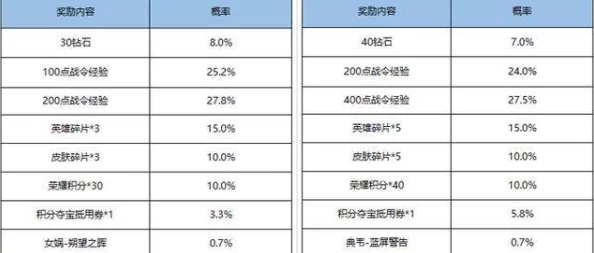 2025热门道宗兑换码大全：全平台最新礼包码收集与解析