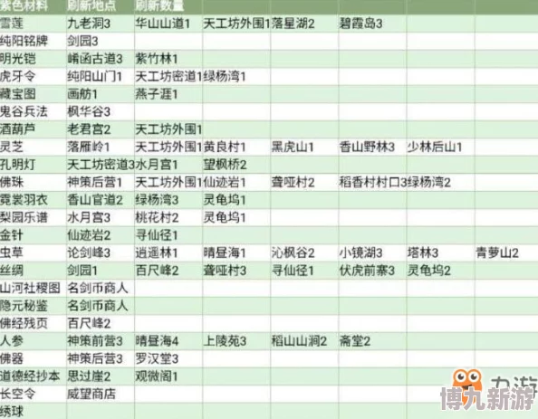 2025热门道宗兑换码大全：全平台最新礼包码收集与解析