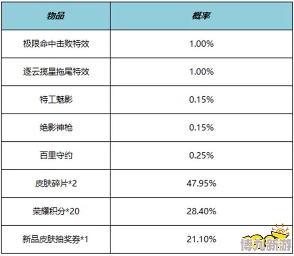 2025热门推荐：朝歌礼包码大全（含6个最新可用兑换码，限时领取）