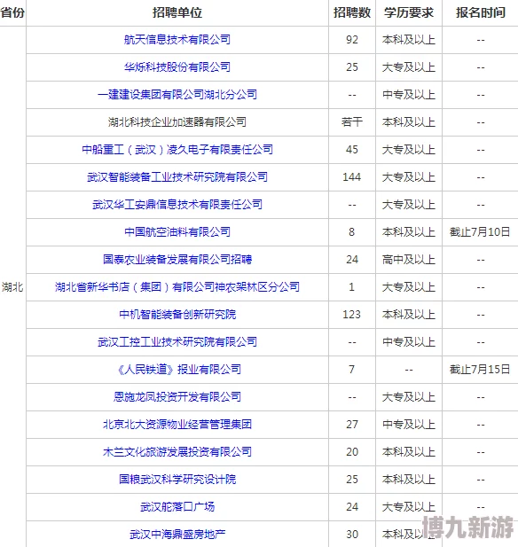 2025热门推荐：末日之城礼包码真实有效大全，最新通用兑换码汇总