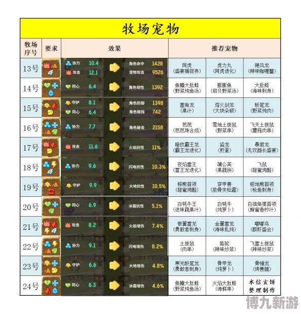 2025年热门求和谜阵宠物推荐榜单：最新宠物排名一览及养宠趋势