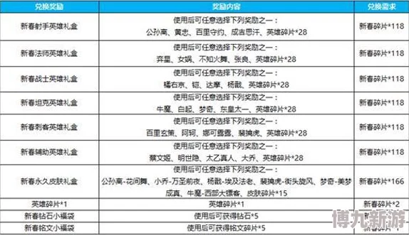 2025热门圣火文明兑换码全集：永久有效礼包码最新汇总