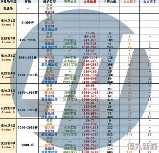 2025热门指南：旋转吧泡泡君宠物升星全攻略及最新材料消耗表