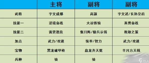 2025热门解读：热血大唐最强武将排名TOP榜 & 强势武将新纪元介绍