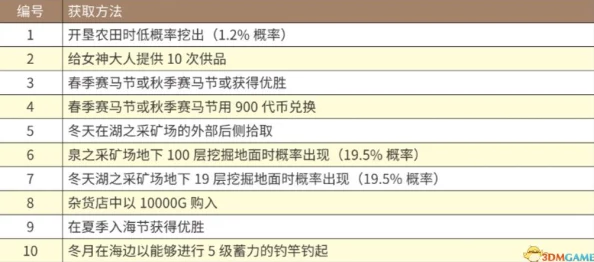 2025年热门小镇大厨通关全攻略：高效餐厅经营与最新关卡技巧解析