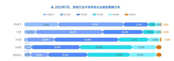 2025年镜界职业强度排行：热门职业分析，哪个职业最厉害？