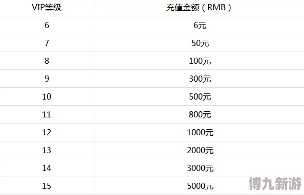 2025年热门解读：戳爆三国VIP价格表及最新vip充值金额全面汇总